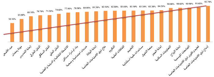 graph2