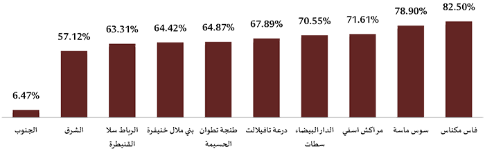 graph3