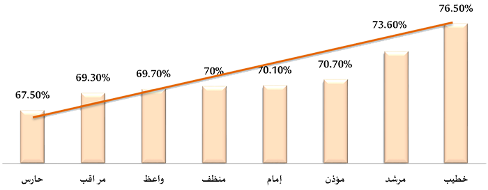 graph4