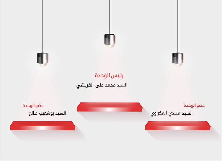 sidi bernouci chart2